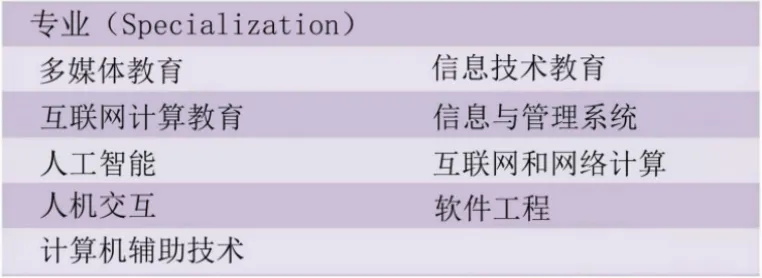马来西亚国立师范大学博士留学2026年招生简章