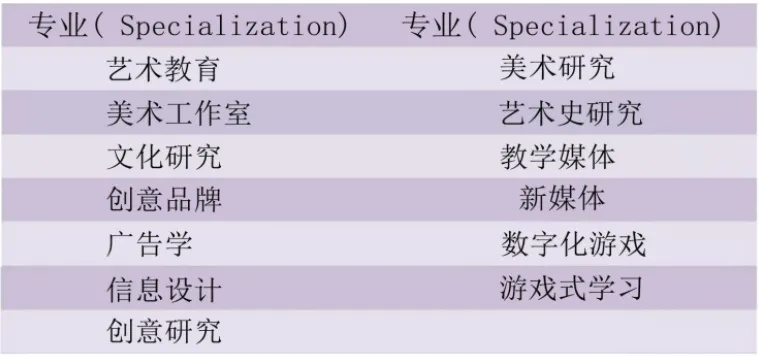 马来西亚国立师范大学博士留学2026年招生简章