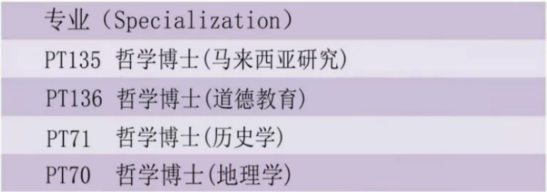马来西亚国立师范大学博士留学2026年招生简章