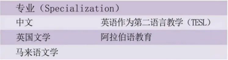 马来西亚国立师范大学博士留学2026年招生简章