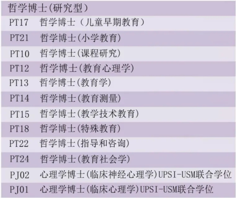 马来西亚国立师范大学博士留学2026年招生简章