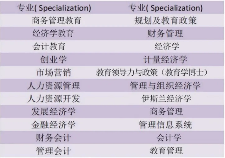 马来西亚国立师范大学博士留学2026年招生简章