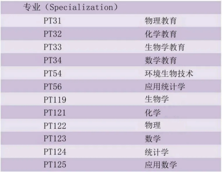 马来西亚国立师范大学博士留学2026年招生简章