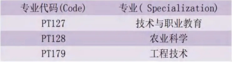 马来西亚国立师范大学博士留学2026年招生简章