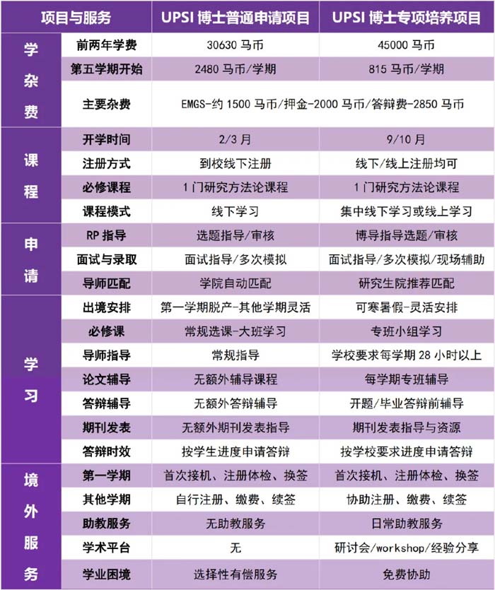 马来西亚国立师范大学博士留学2026年招生简章