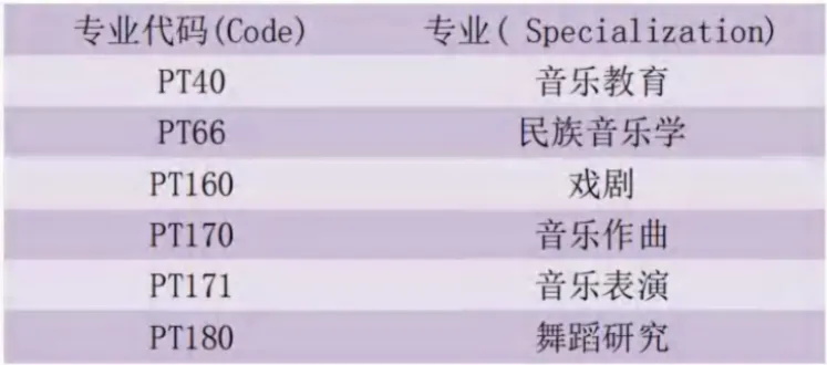 马来西亚国立师范大学博士留学2026年招生简章