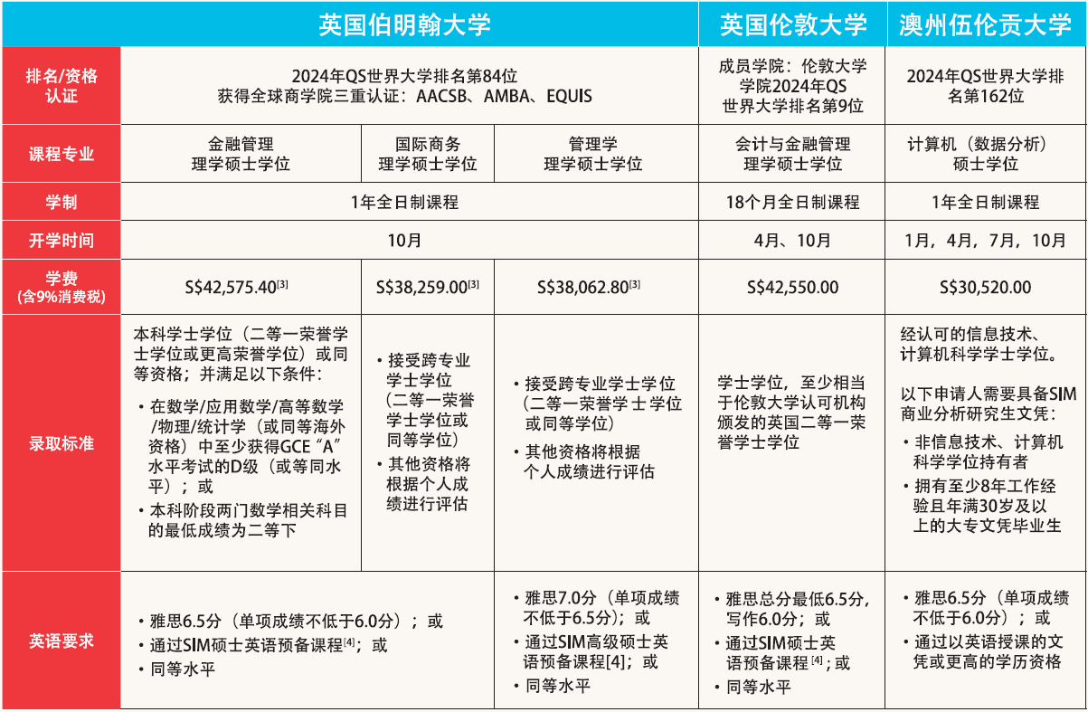 新加坡管理学院SIM硕士留学招生简章